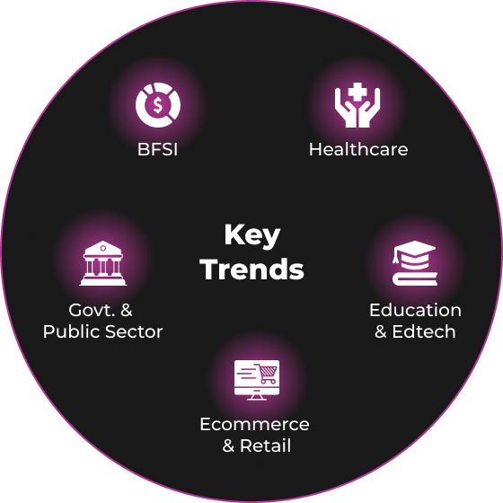 Multi-Language Consent